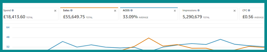 Sponsored-Sales-results-Home-and-Kitchen-Category